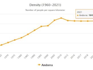 Andorra Population Density