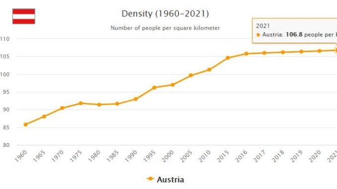 Austria Population Density