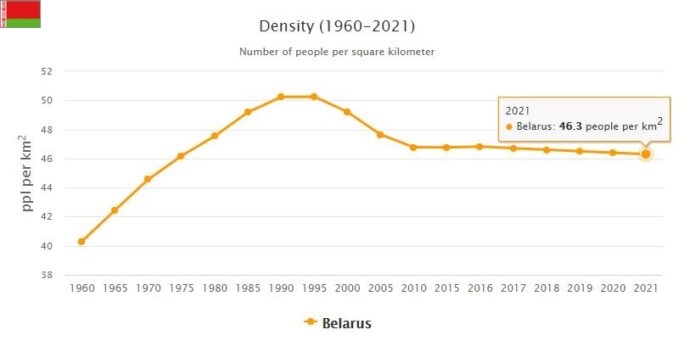 Belarus Population Density
