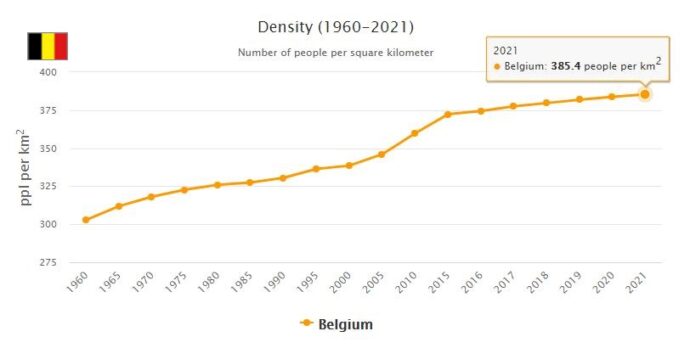 Belgium Population Density
