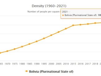 Bolivia Population Density