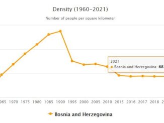 Bosnia and Herzegovina Population Density