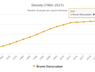 Brunei Population Density