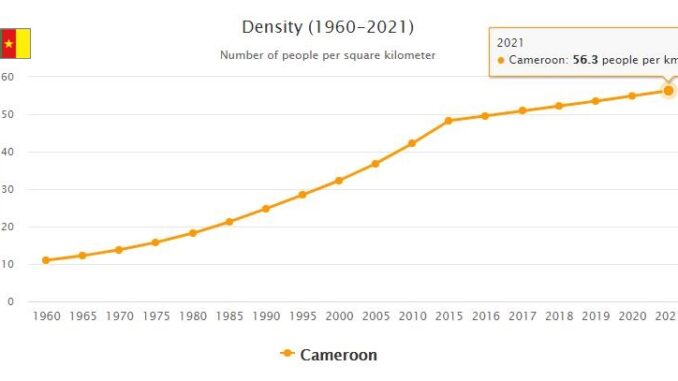 Cameroon Population Density