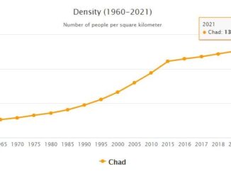 Chad Population Density