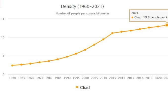 Chad Population Density