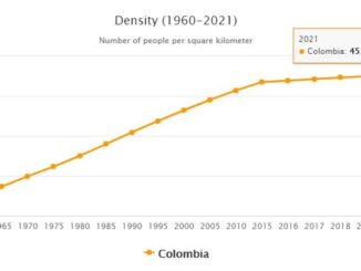 Colombia Population Density