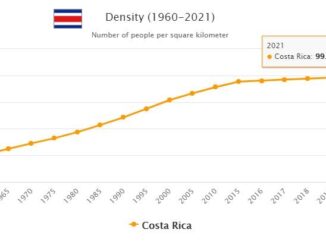 Costa Rica Population Density