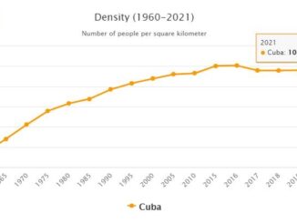 Cuba Population Density