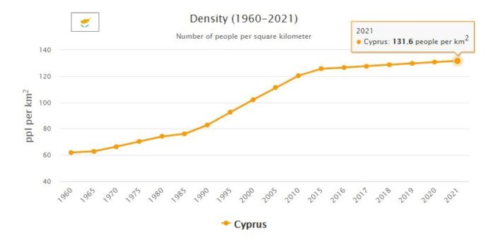 Cyprus Population Density
