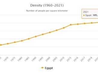 Egypt Population Density