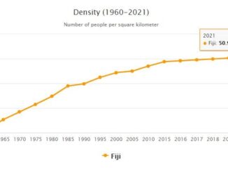 Fiji Population Density