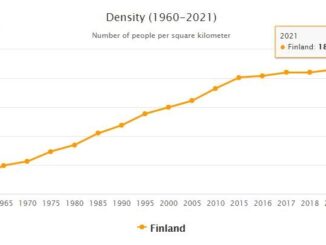 Finland Population Density