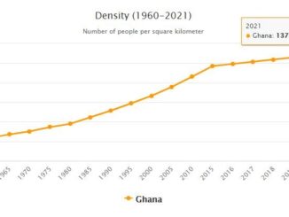 Ghana Population Density