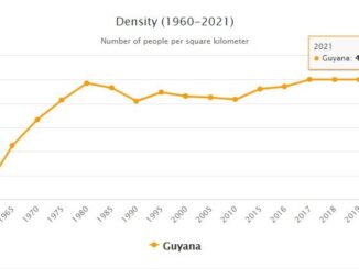 Guyana Population Density