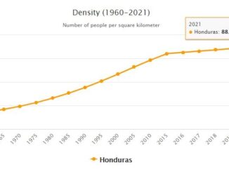 Honduras Population Density