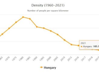 Hungary Population Density