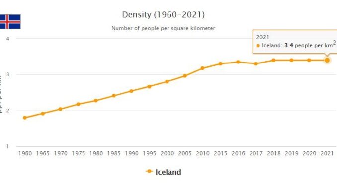 Iceland Population Density