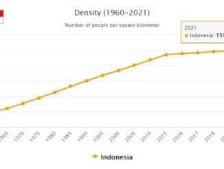Indonesia Population Density