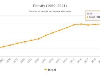 Israel Population Density