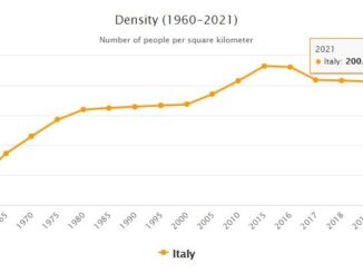 Italy Population Density