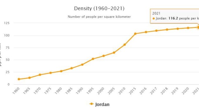 Jordan Population Density