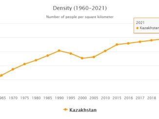Kazakhstan Population Density