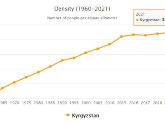 Kyrgyzstan Population Density