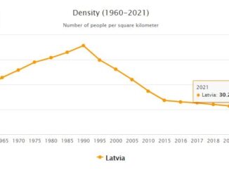 Latvia Population Density