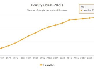 Lesotho Population Density