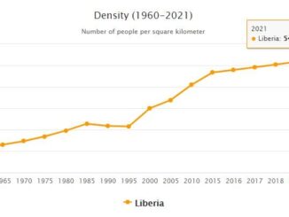 Liberia Population Density