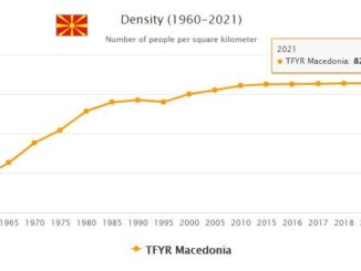 Macedonia Population Density