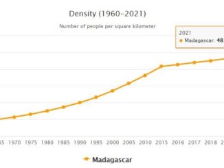 Madagascar Population Density