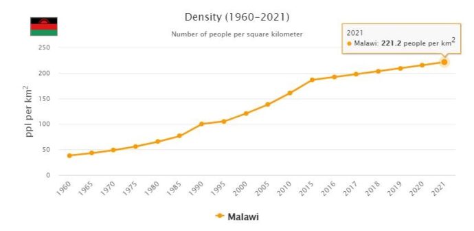 Malawi Population Density