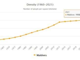 Maldives Population Density