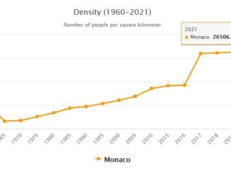 Monaco Population Density