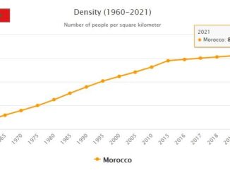 Morocco Population Density