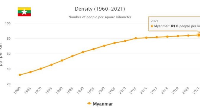 Myanmar Population Density