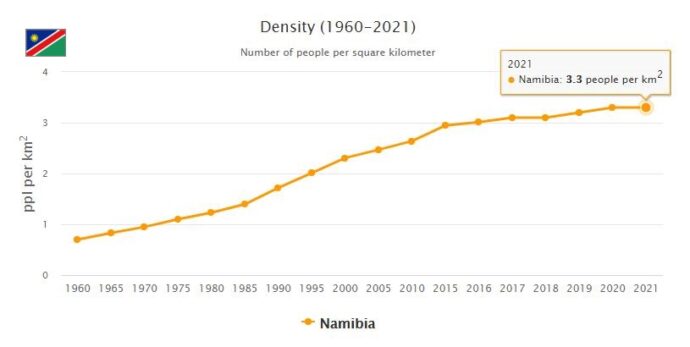 Namibia Population Density