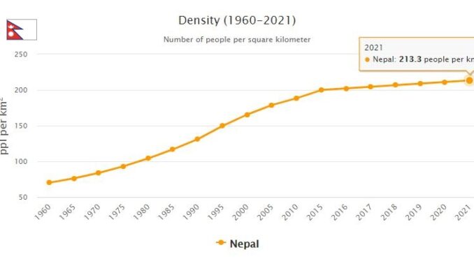 Nepal Population Density