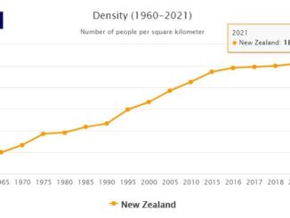 New Zealand Population Density