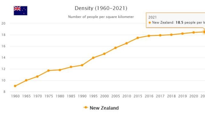 New Zealand Population Density