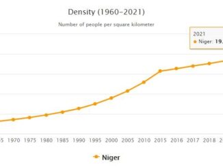Niger Population Density