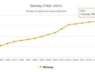 Norway Population Density