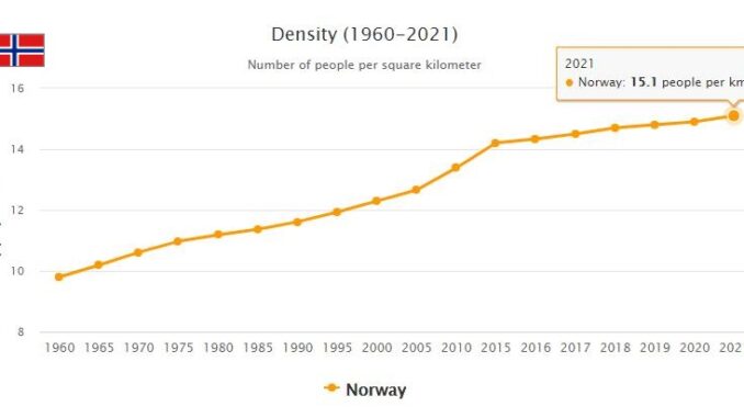 Norway Population Density