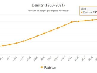 Pakistan Population Density