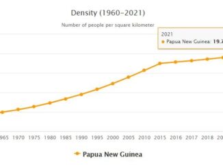 Papua New Guinea Population Density