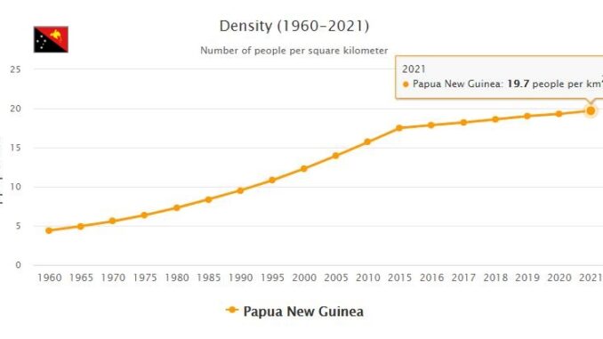 Papua New Guinea Population Density
