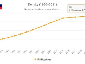 Philippines Population Density