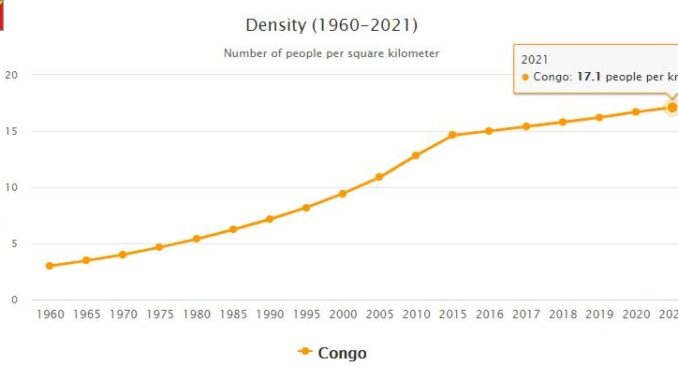 Republic of the Congo Population Density